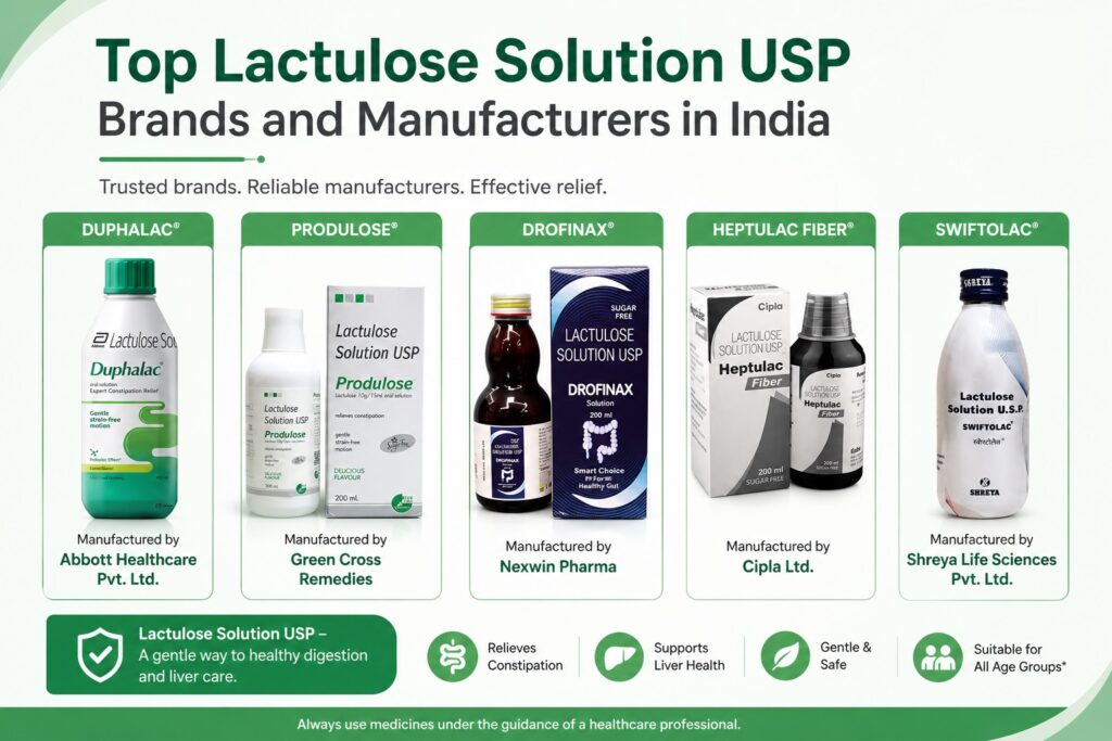 Top 10 Lactulose Solution USP Brands and Manufacturers